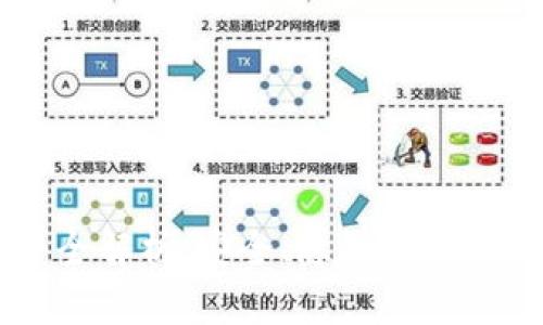 区块链交友软件全解析：安全、隐私与创新的未来社交方式