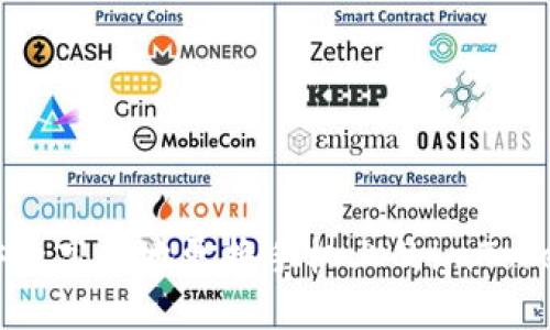 如何安全高效地更换手机上的imToken钱包