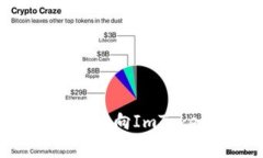 在这里如何安全便捷地向ImToken钱包充值