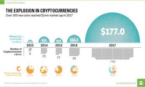 中国区块链技术的实践与应用：已经落地的项目详解